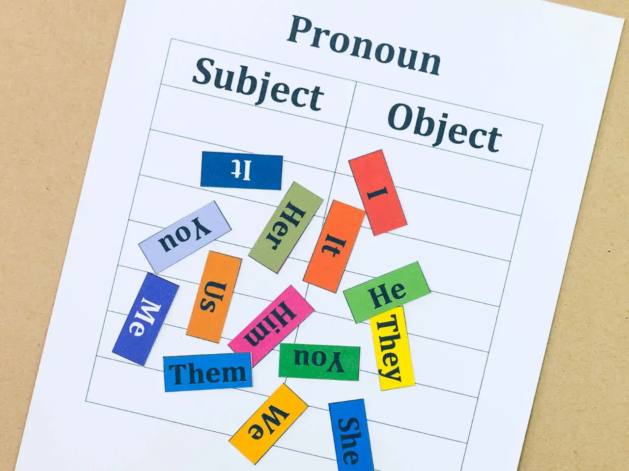 Pronoun chart showing subject and object forms in language.