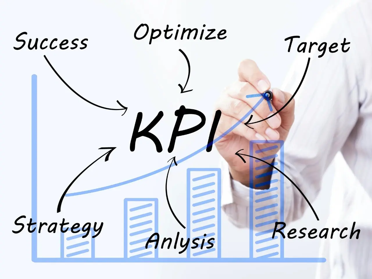 Illustration of measuring localization success with a KPI diagram showing strategy, analysis, research, optimization, target, and success, written around a bar chart.